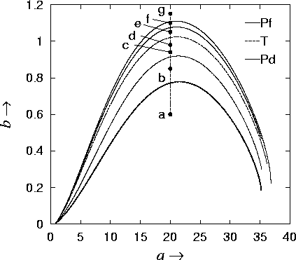 \begin{figure}
\begin{center}
\epsfile {file=lorenzBF.ps,scale=0.45}\end{center}\end{figure}